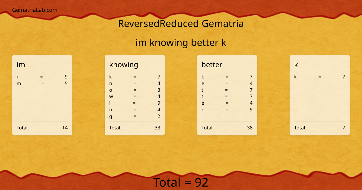 im knowing better k in reversedReduced Gematria